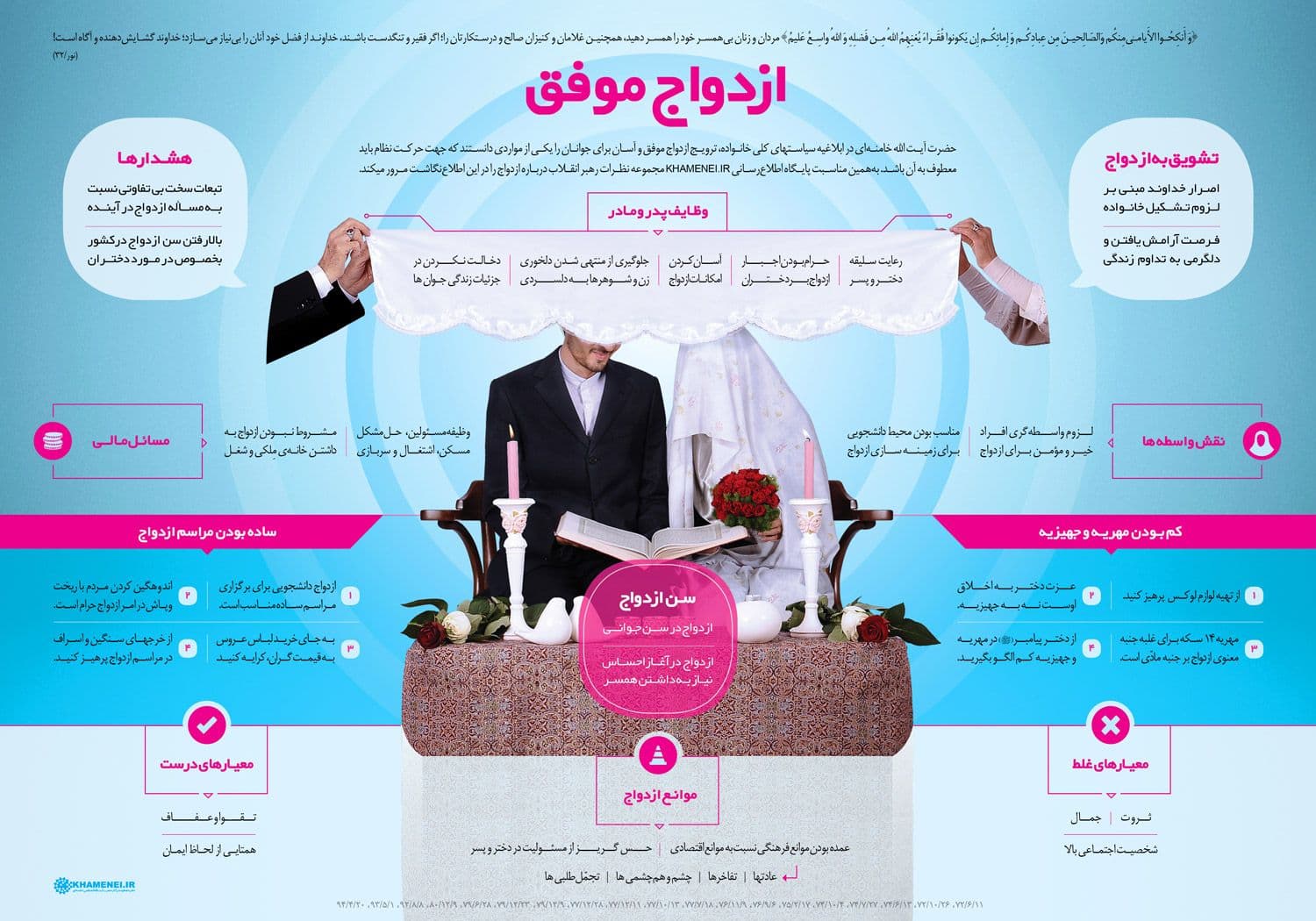 اینفوگرافی | ازدواج موفق