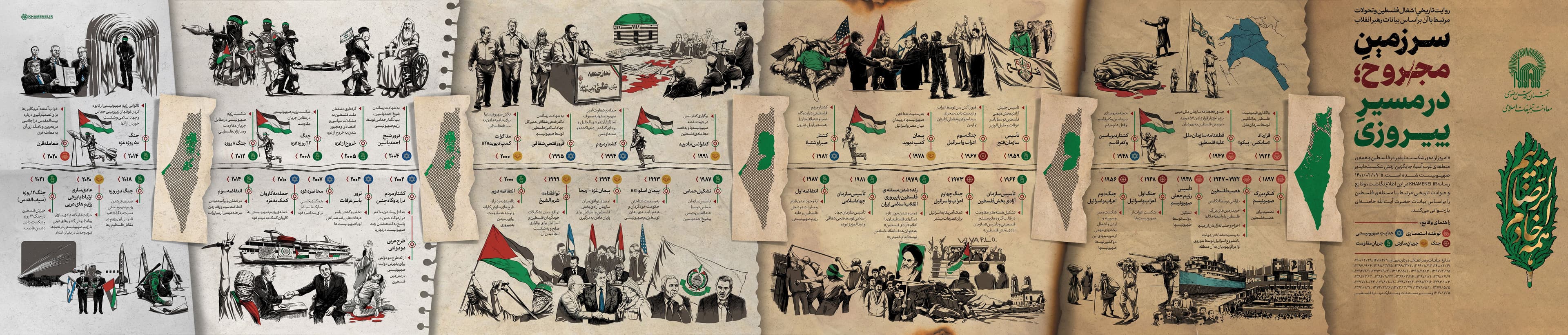 اینفوگرافی | بخش اول | سرزمین مجروح