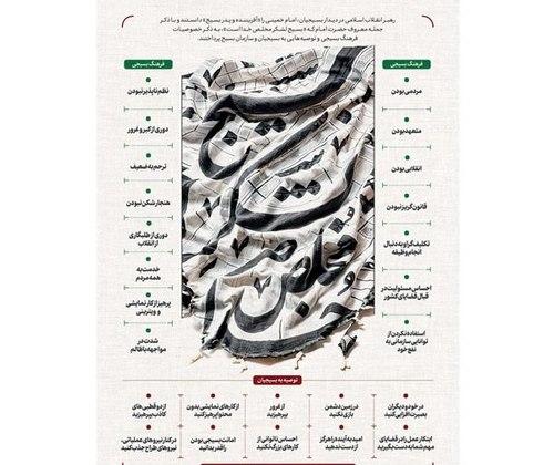 پوستر | بسیج در نگاه رهبر انقلاب